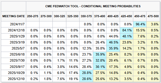 ​非農爆冷，比特幣回落 69K，Mt. Gox 再進行債權人分配？