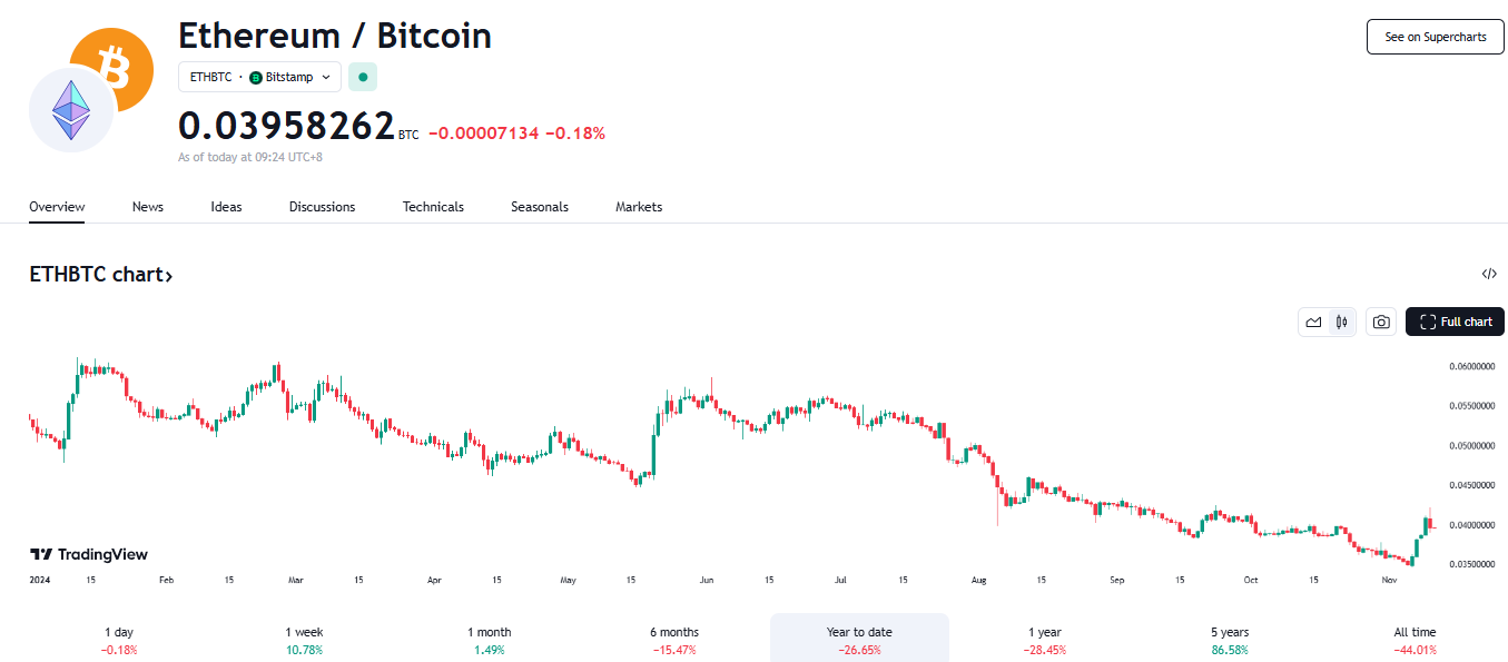 ​Arthur Hayes買入以太幣，巨鯨交易激增能否繼續推動ETH走升？