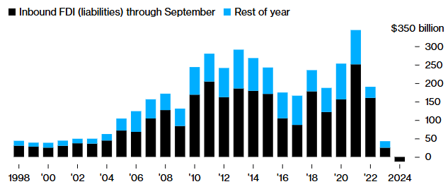 ​中國刺激方案不如預期，亞股下跌，保留子彈應對川普貿易戰？