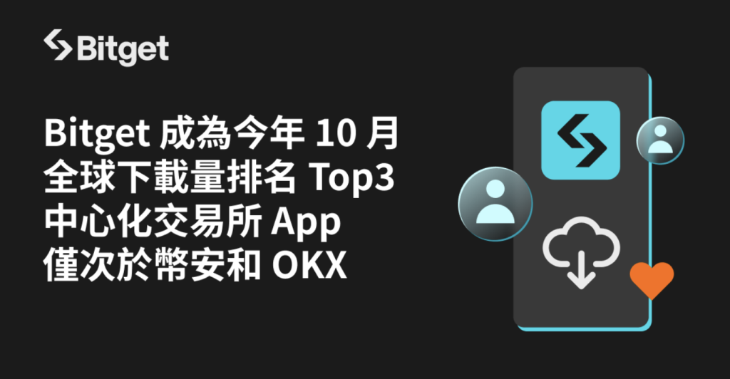 ​Bitget 成為 2024 年 10 月全球下載量排名第三的中心化交易所應用，僅次於幣安和 OKX