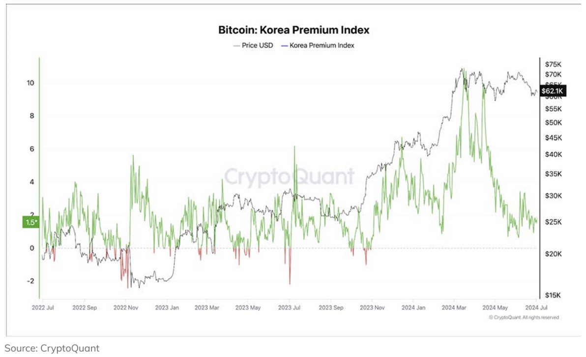 ​Chainalysis：韓國為東亞第一市場，泡菜溢價與技術發展落差大