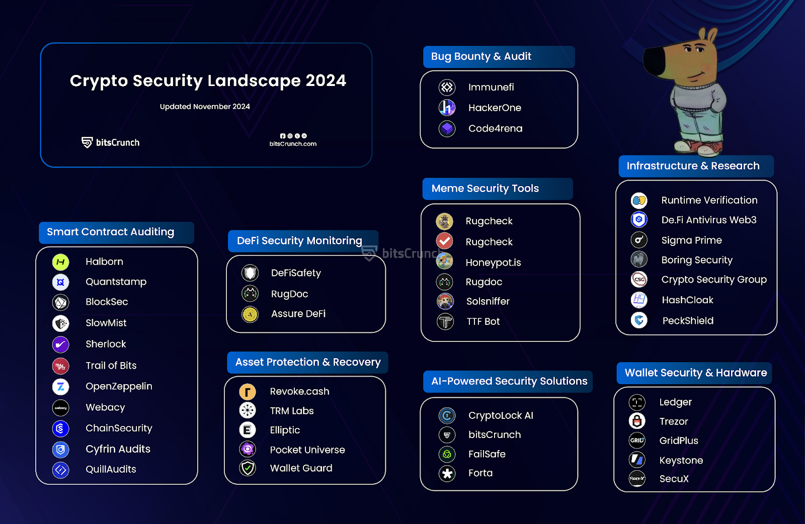 Web3 加密安全报告：牛市收益当心被钓鱼