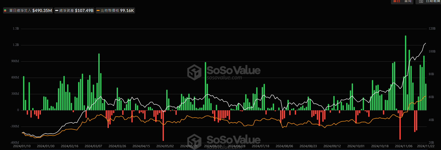 ​華爾街的ETF團隊已準備好更多花式加密ETF劇本