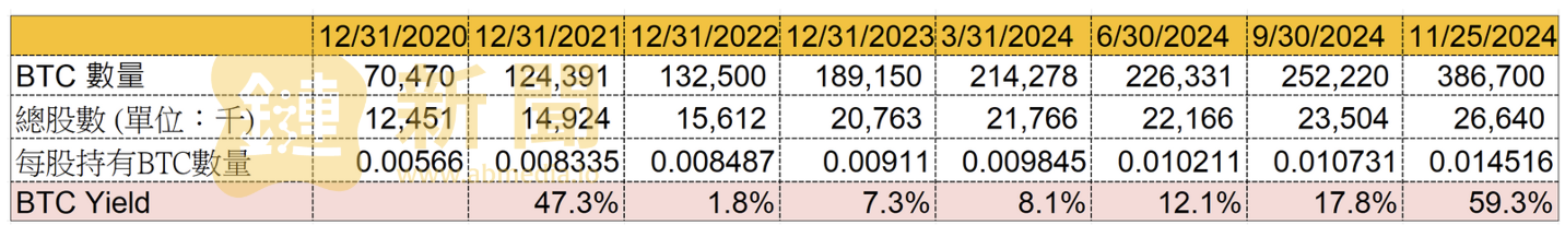 ​從零了解微策略 MicroStrategy：從商業智慧 (BI) 到比特幣帝國的轉型之路