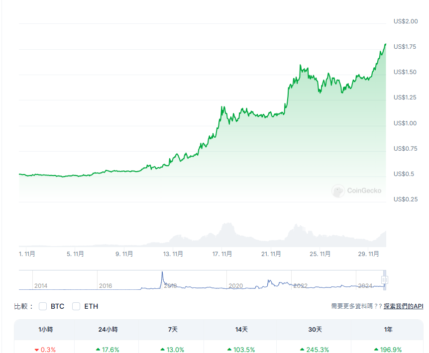 Ripple穩定幣RLUSD已獲紐約金融服務部批准?XRP市值超越BNB