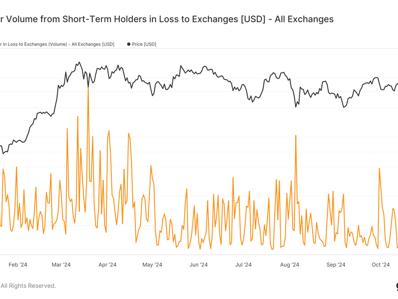 Bitcoin’s Drop on Thursday Spurred Panic Sales Among Short-Term Holders: Van Straten