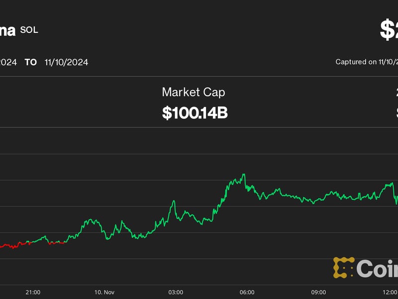 Solana Joins $100B Club, Hitting Nearly a Three-Year High Above $210