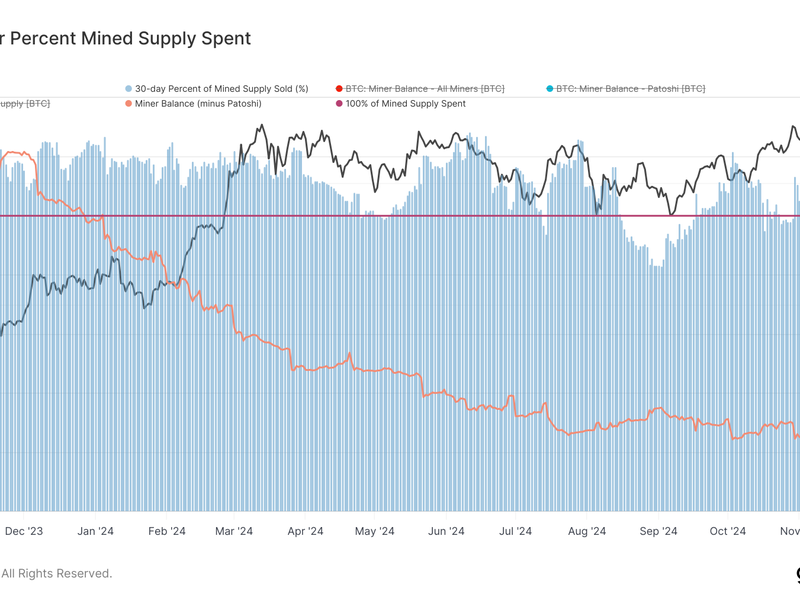 Bitcoin Mining Difficulty Tops 100T for First Time, Piling Pressure on Small Miners