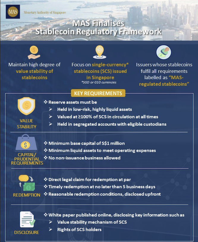 ​PAXOS 再度聯手 DBS 推出新穩定幣 USDG，力推穩定幣發展