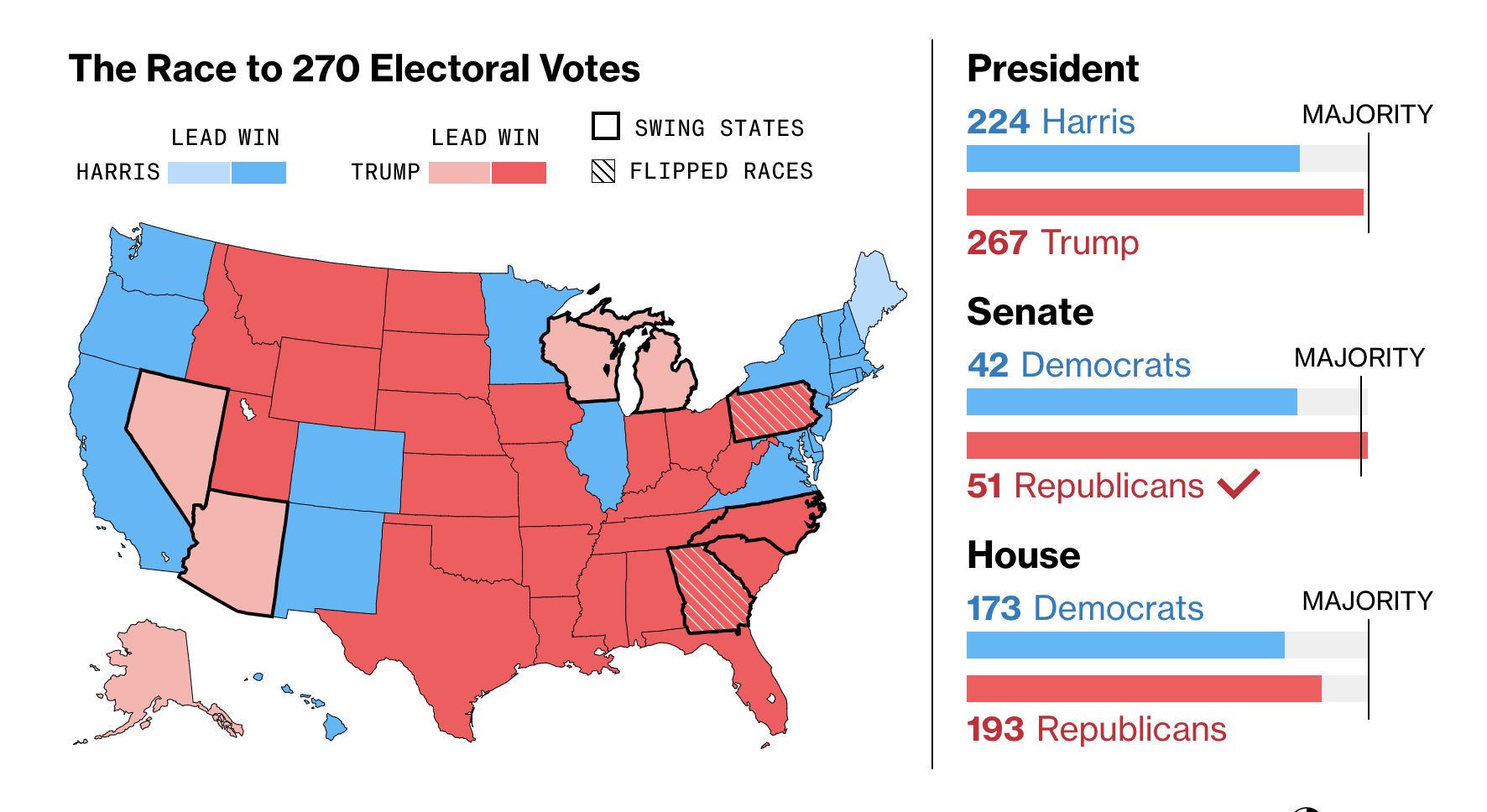 ​川普自行發布勝選感言：此為美國史上最偉大政治運動，帶領美國重生