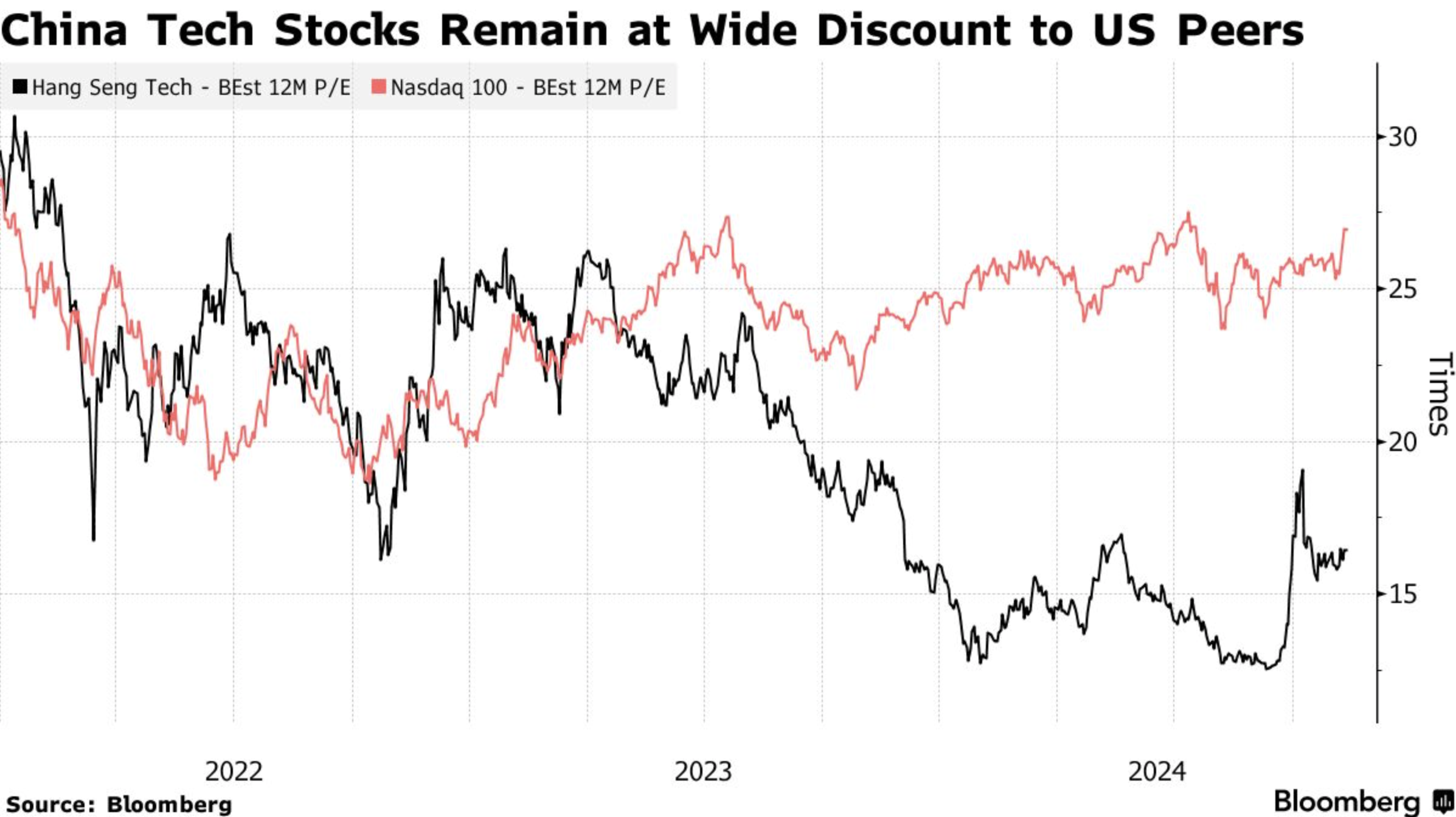 ​中國科技股面臨川普新關稅威脅，騰訊、阿里巴巴財報公布引領經濟復甦