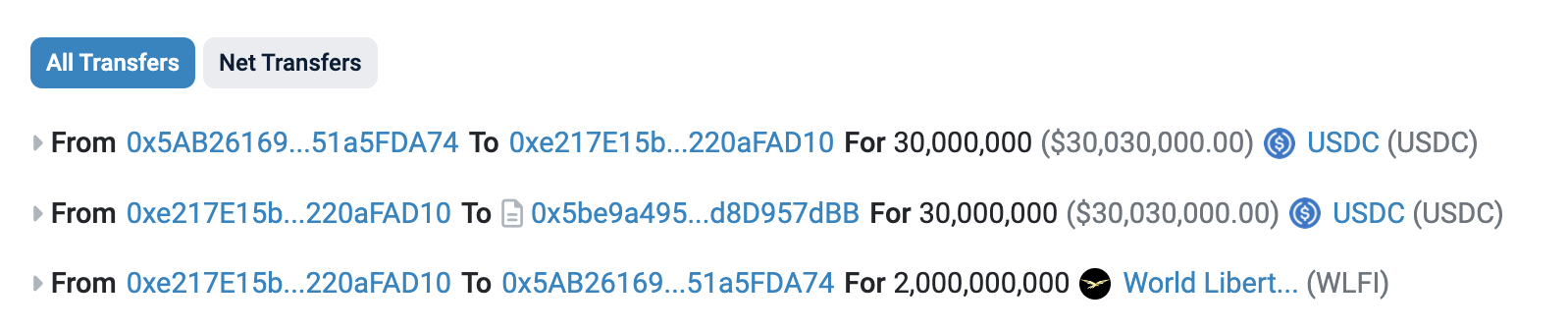 ​孫宇晨豪砸 3 千萬美元買川普代幣 WLFI，成 World Liberty Financial 最大投資人