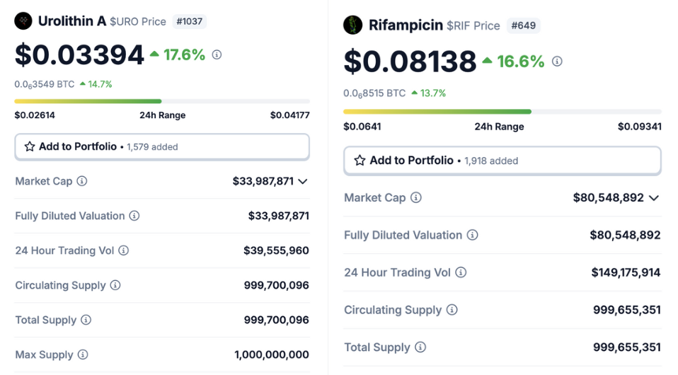 ​DeSci 平台 Pump Science ：藥物代幣化是未來，揪大眾一起參與延壽研究