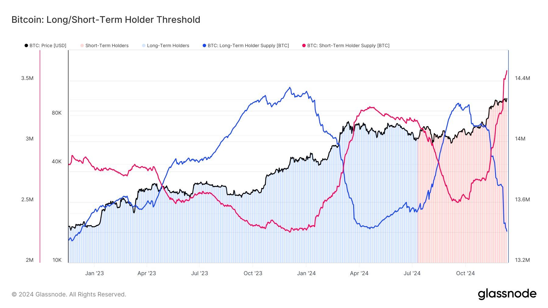 Larger Cohorts Than U.S. ETFs or MicroStrategy Are Dictating Bitcoin Price: Van Straten