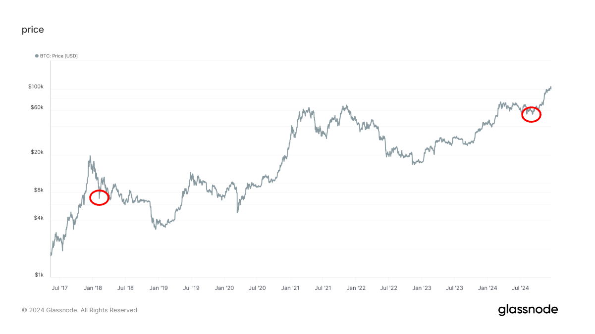 VIX’s Second-Largest Spike in History Indicates a Local Bottom for Bitcoin: Van Straten