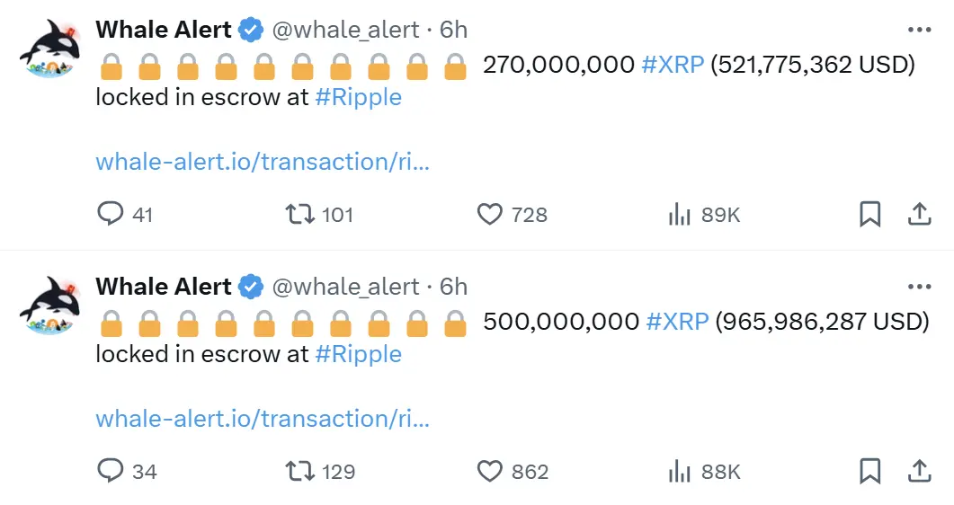 数据：Ripple 于凌晨将 7.7 亿枚 XRP 锁定在托管钱包中