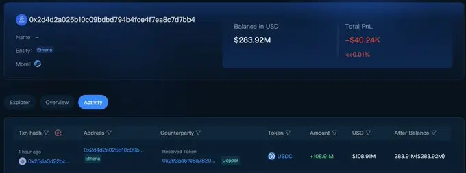 数据：Copper 1 小时前向 Ethena 转移逾 1 亿枚 USDC