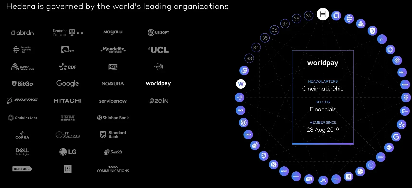 申请现货 ETF，月涨幅超 104%，HBAR 是何来头？