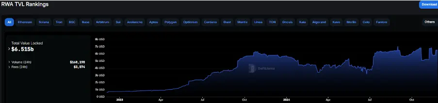 WOO X Research: RWA  能否成为下一波财富增长的浪潮？