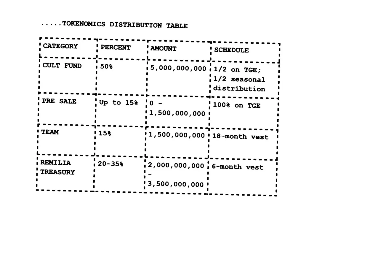 Milady 邪教依旧,CULT 是 NFT meme 的开篇还是终结?