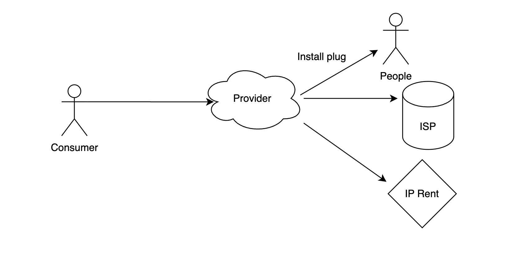 Gate Ventures 研究洞察：ReFi 革新，开启消费者应用新时代
