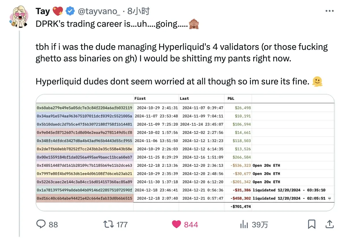 HYPE 单日回调超 20%,朝鲜黑客要对 Hyperliquid 下手?