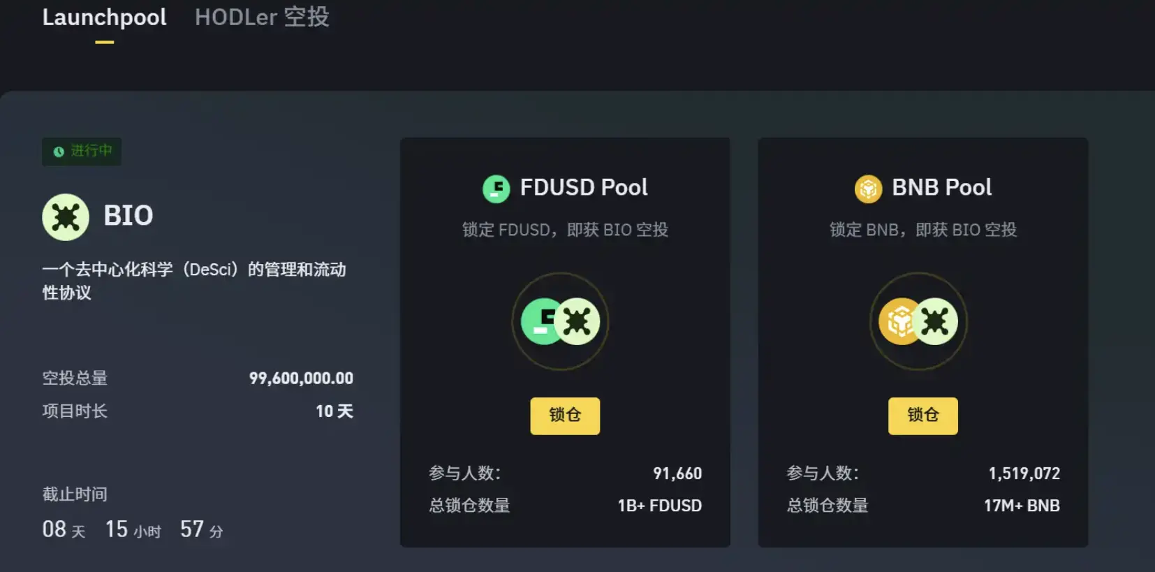 Binance Launchpool BIO 池已锁定超 1795 万枚 BNB 和 13.67 亿枚 FDUSD
