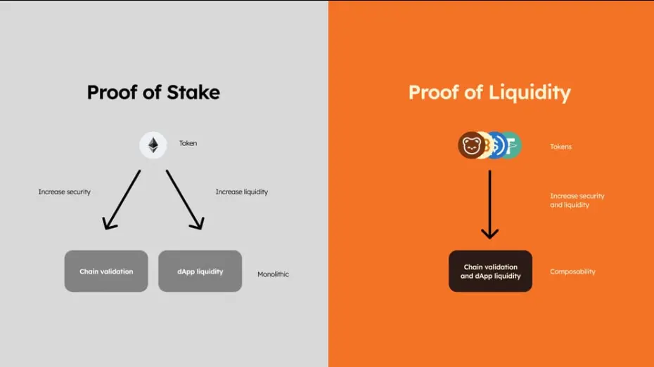 TGE 在即，聊一聊 StakeStone Berachain Vault 的 BERA「淘金指南」