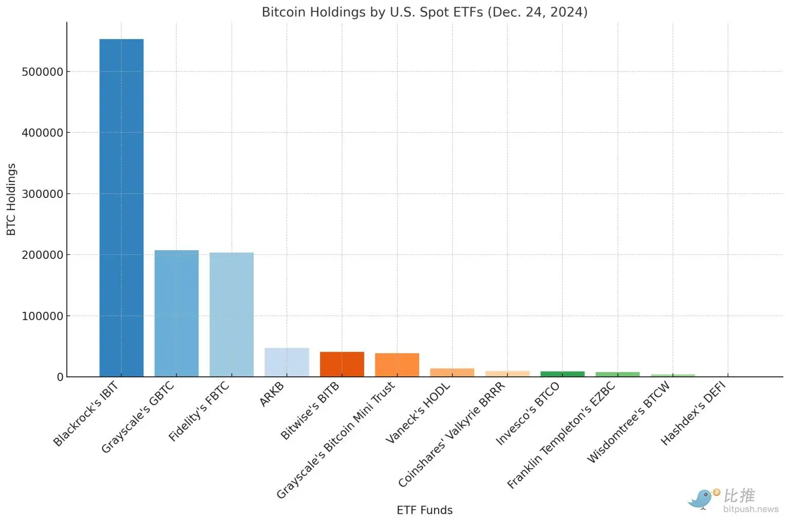 回望 2024:加密从低谷到巅峰的蜕变