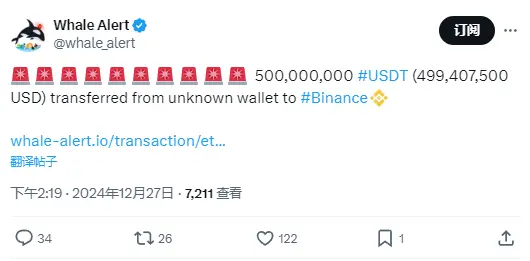 数据：5 亿枚 USDT 从未知钱包转移至 Binance