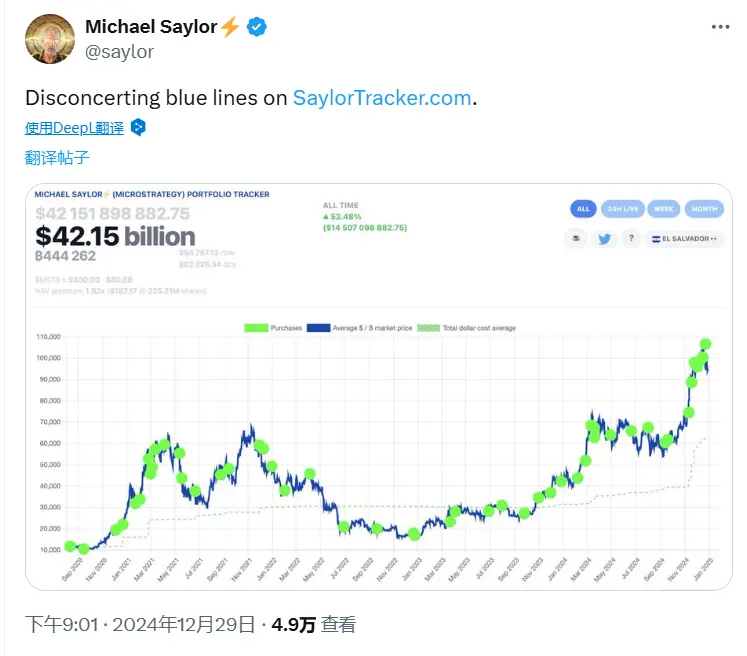 MicroStrategy 创始人连续第八周发布比特币 Tracker 信息，或暗示再次增持 BTC