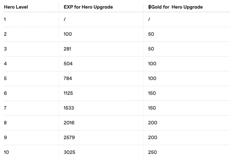 探索《Crypto Rumble》游戏:英雄养成篇
