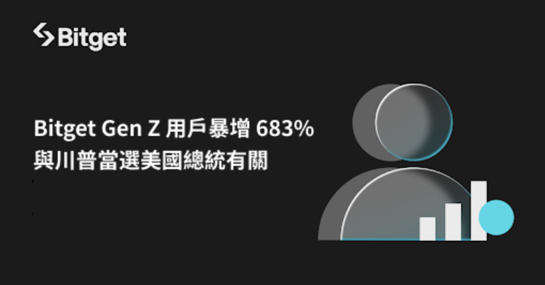 ​Bitget Gen Z 用戶暴增 683%！與川普當選美國總統有關