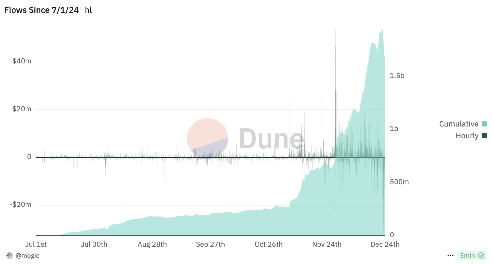 給 Hyperliquid(HYPE) 的致命傷:北韓駭客盯上潛伏危機、沒有 KYC 的中心化交易