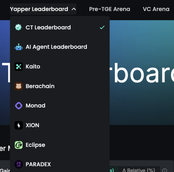 ​什麼是 Yaps？全面了解 Kaito Yaps 積分計劃，讓 FriendTech 社群重燃信心的社交新戰場