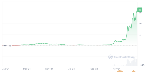 ​Virtuals Protocol 如何讓 AI agent 成為高潛力數位資產
