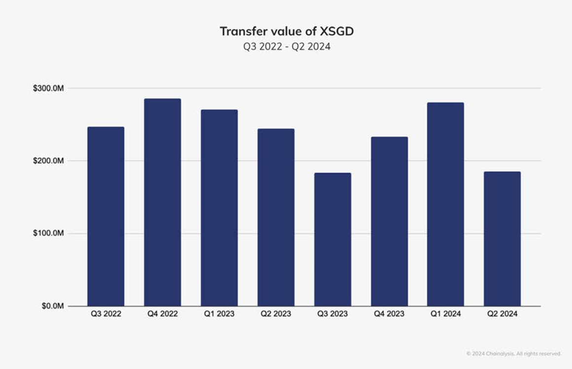 ​新加坡監管加強消費者保護，讓過往的機構交易份額轉向零售