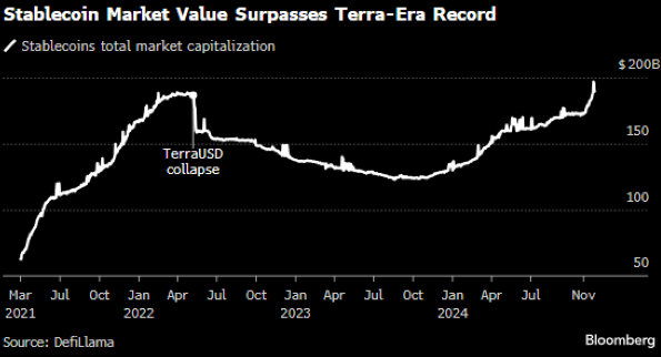 ​Final Stretch：Ripple 躍升為市值第三，XRP 的驚人反彈是否預示加密市場新格局？