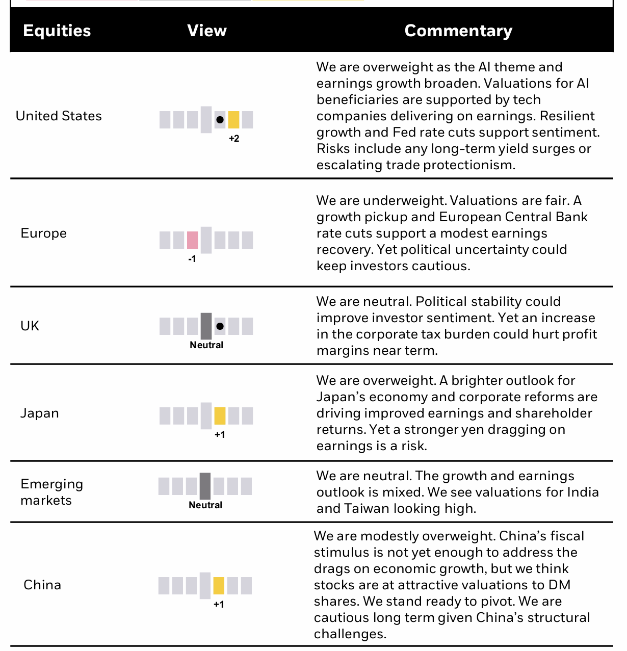 貝萊德2025年投資展望:比特幣成新多元化投資工具