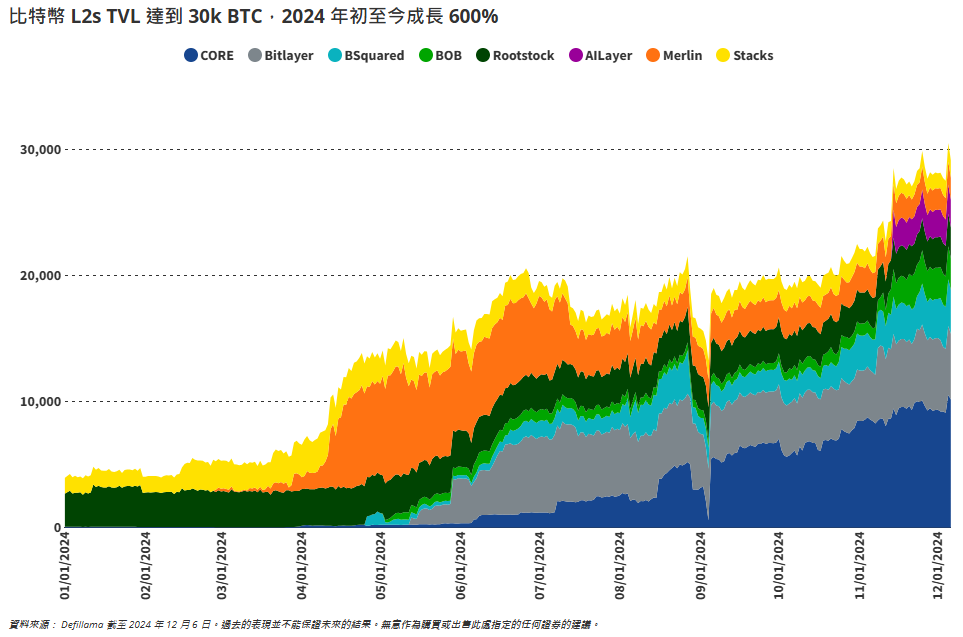 ​VanEck2025預測：加密走向現實，RWA、穩定幣和AI代理將大幅增長