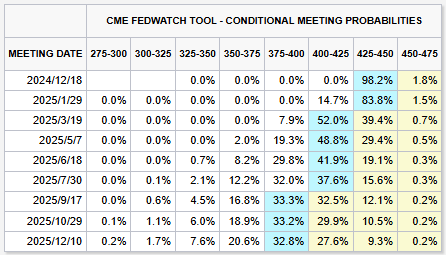 ​川普交易再度發威！比特幣107K、特斯拉大漲6%創新高