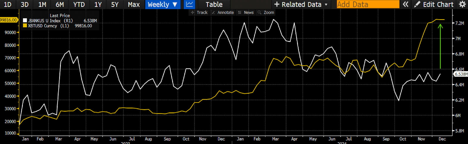 ​Arthur Hayes：川普真相是什麼？要在哪些資產上提前布局