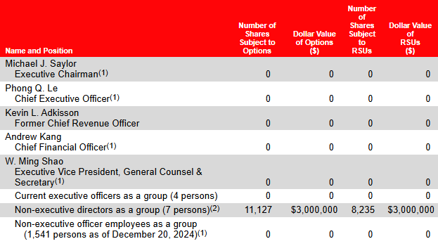 微策略召開臨時股東會,預計增發股本達22倍,確保比特幣策略的實現