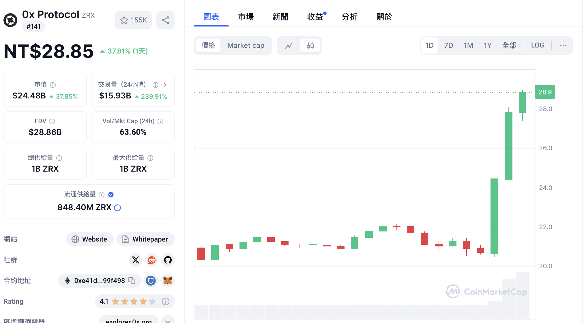 川普任命矽谷創投大咖 David Sacks 擔任白宮 AI 加密沙皇,有望與馬斯克攜手合作