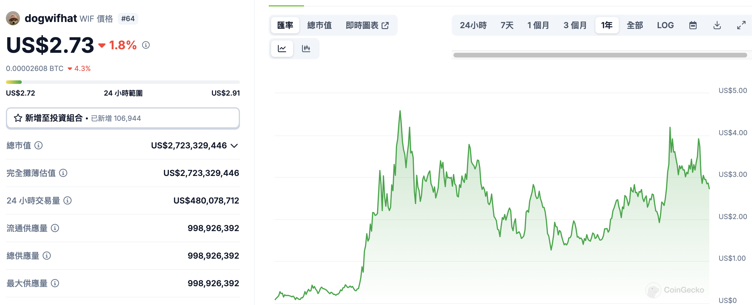 ​AllianceDAO 創辦人回顧與預測：迷因幣、AI 元宇宙與以太幣 ETF 為亮點，RWA 靜候佳機