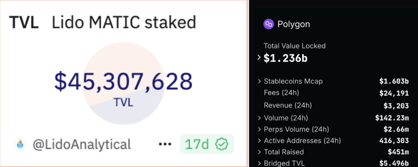 ​質押協議 Lido 宣布退出 Polygon！請盡快提領 MATIC ，已停止 Polygon 上質押服務