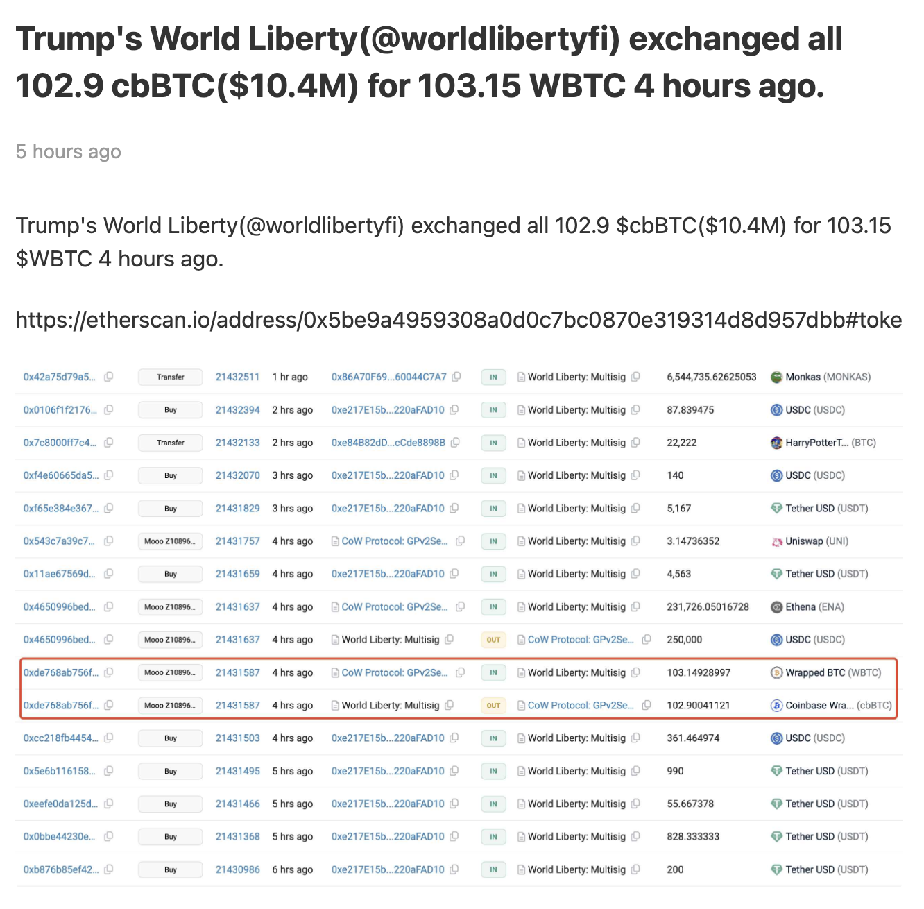 WBTC 新劇情?川普加密專案 WLF 錢包中 cbBTC 全數轉成 WBTC,孫宇晨是否悄悄佈局