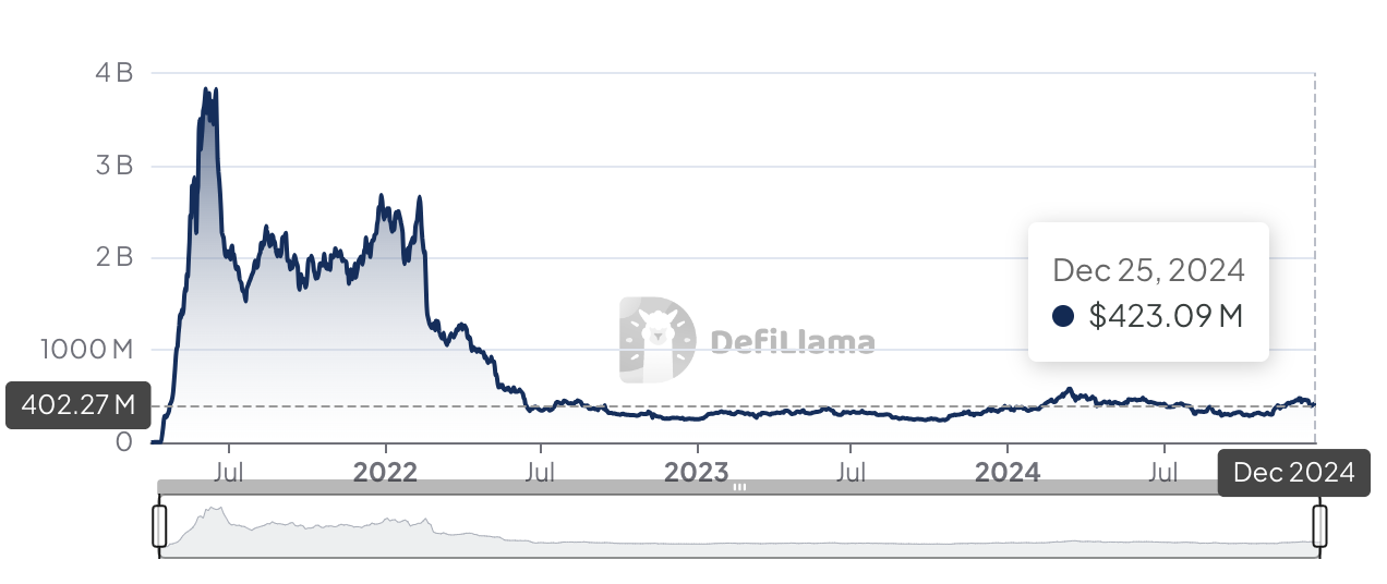 ​Aave 與 Polygon 雙方代表隔空開砲！10 億美元提案引「撤鏈」風波，Aave 恐壟斷同行