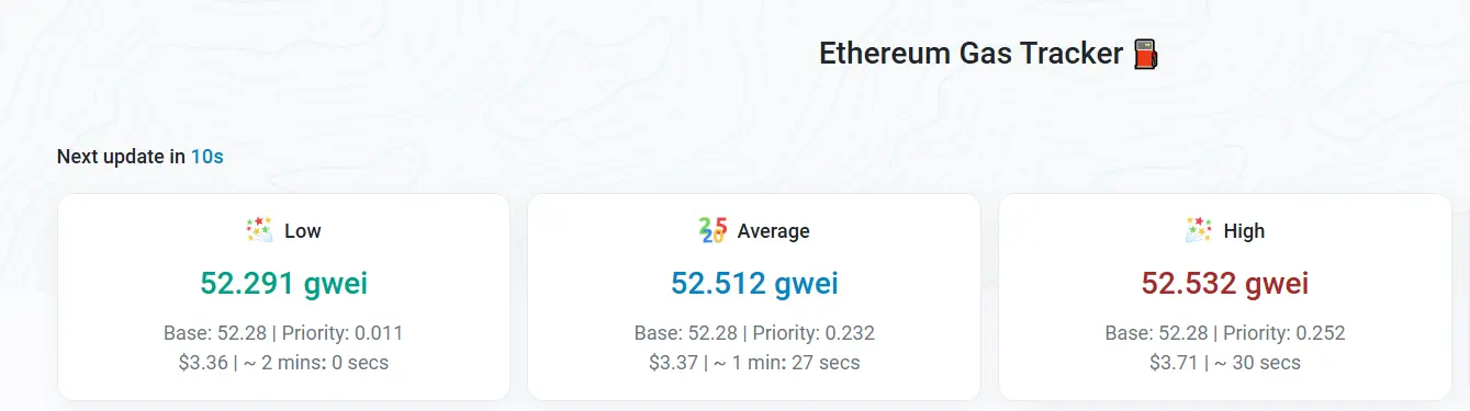 数据：当前以太坊网络 Gas 费升至约 53 gwei