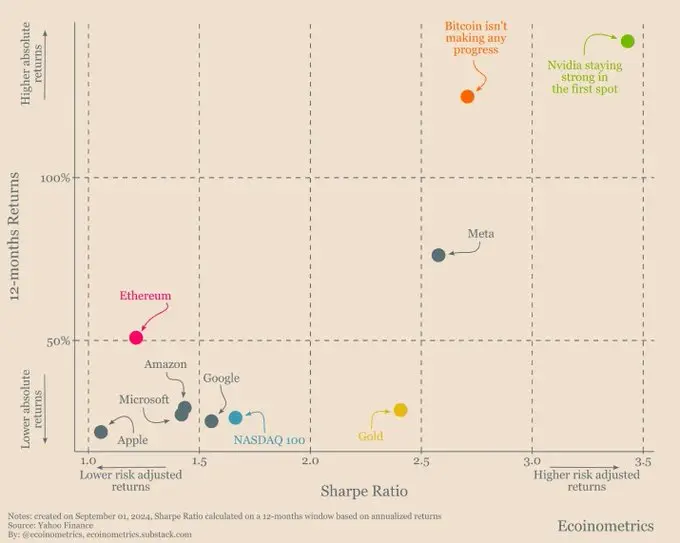 观点：为什么 AgentFi 赛道还有 10 倍增长空间？